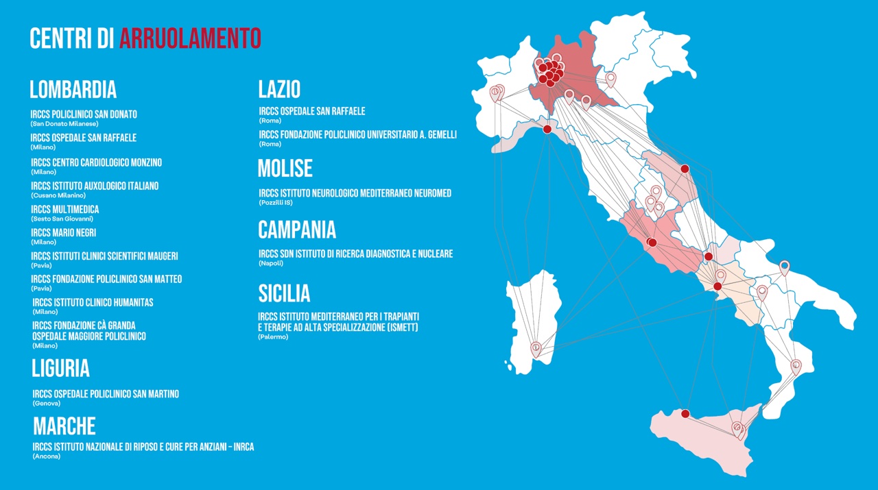 Centri Arruolamento